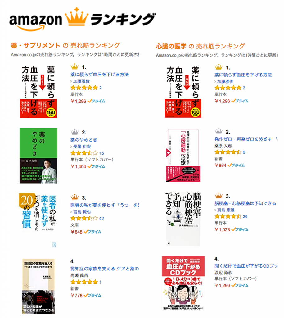 「薬に頼らず 血圧を下げる方法」Amazon２部門で１位