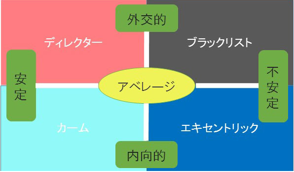 ホンマでっか!?TV 性格タイプ別診断テスト